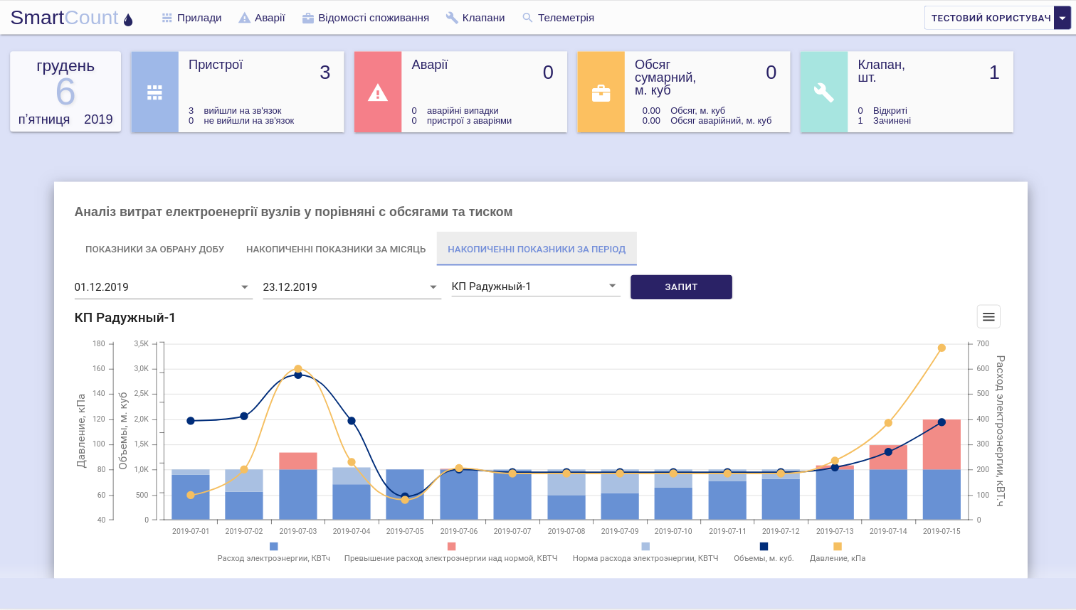 Программное приложение SmartCount - Radmirtech